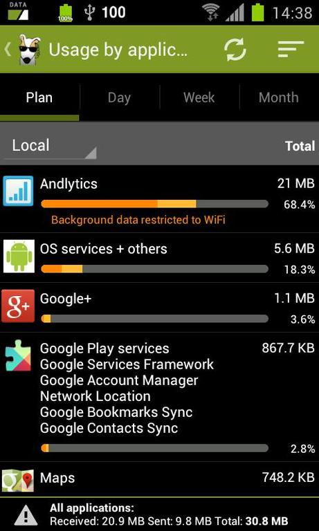 como-saber-cuantos-megas-me-quedan-3g-watchdog
